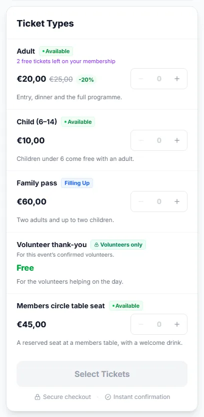 The ticket panel of an event as a member: a member price, a free-ticket allowance, a volunteers-only row and a members-only seat
