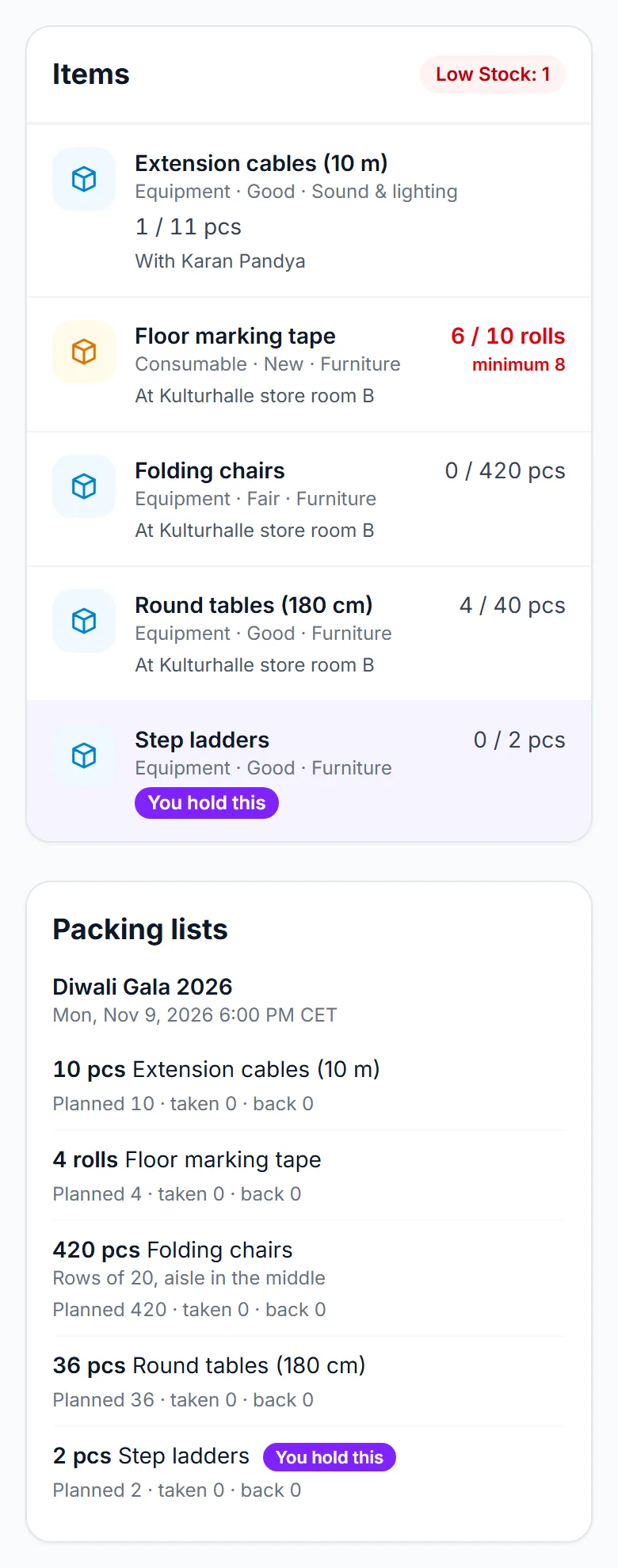 The Hall management stock as a core member sees it, with the item they hold and the Gala packing list