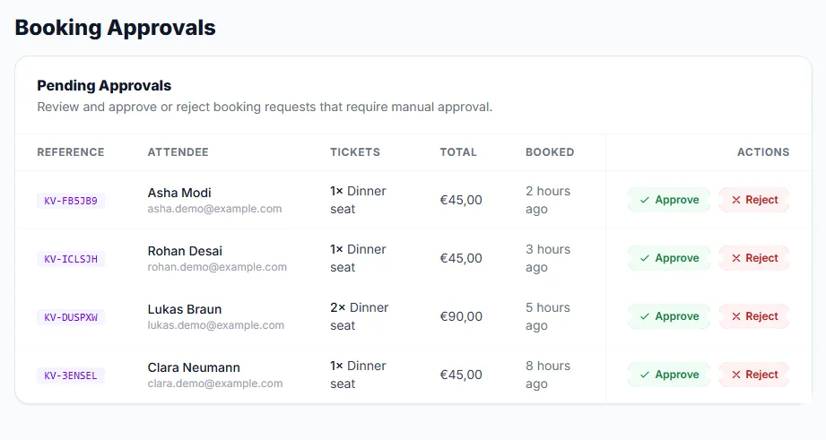 The Booking Approvals queue of the Diwali Dinner with four requests waiting
