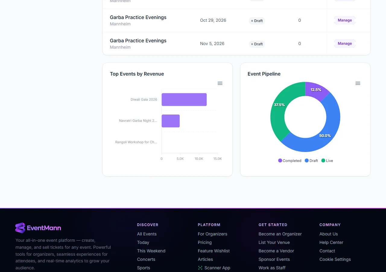 My Events preview, Top Events by Revenue and Event Pipeline