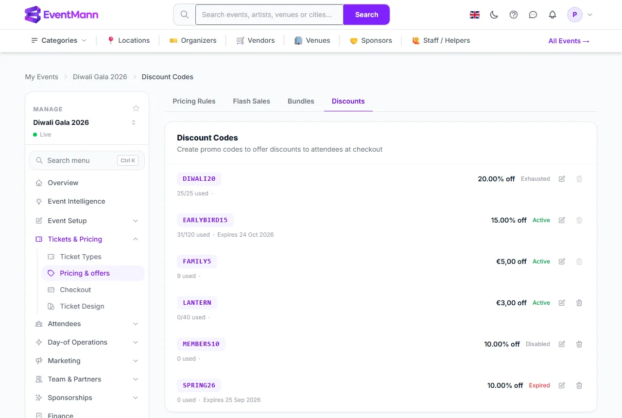 The Discounts tab with codes in several states