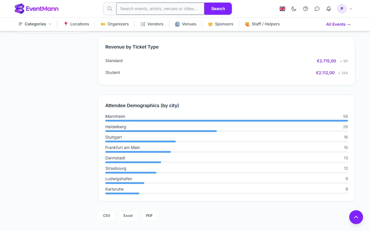 Revenue by ticket type, attendee cities and the export buttons