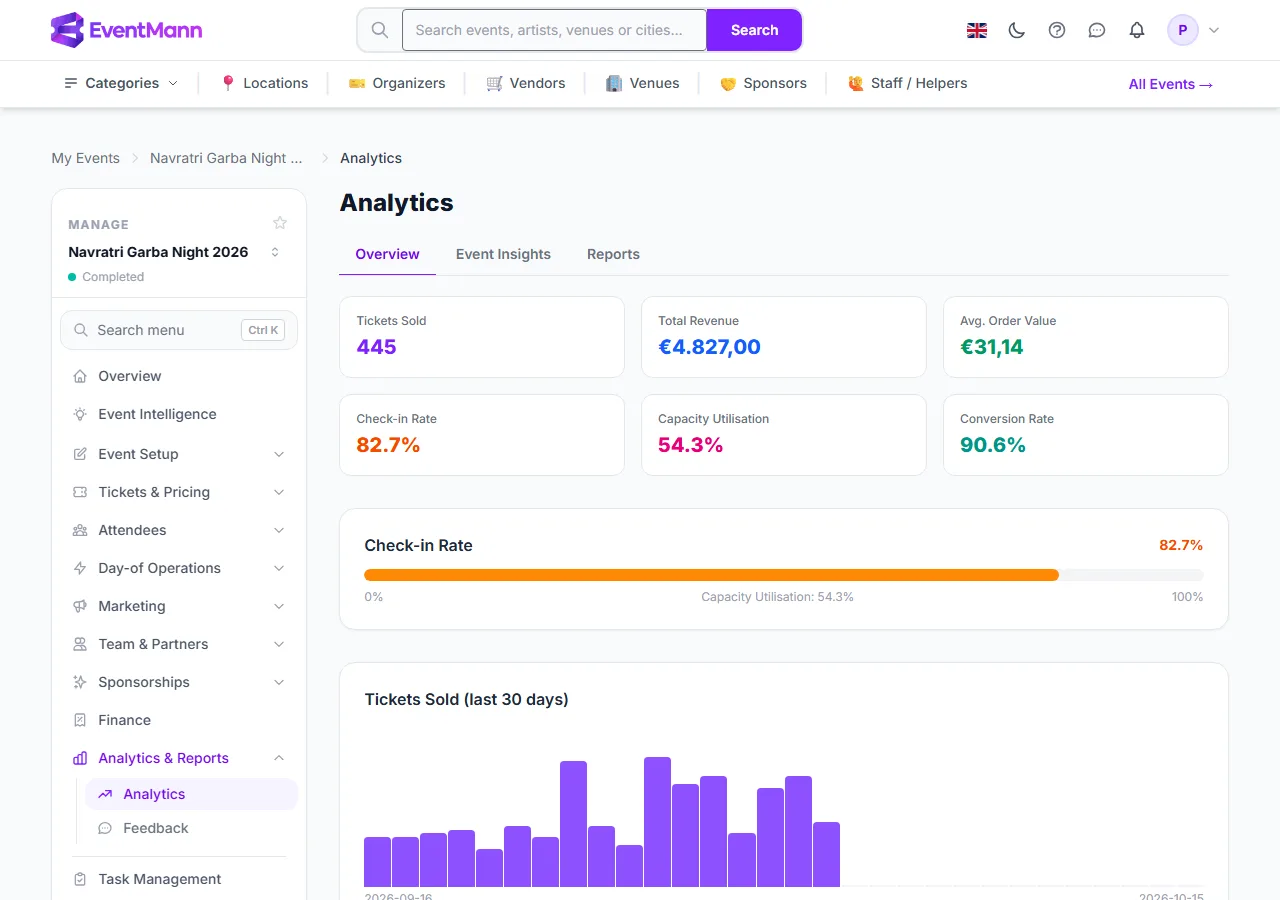 The Overview tab of a finished event: six figures, the check-in bar and the 30-day chart