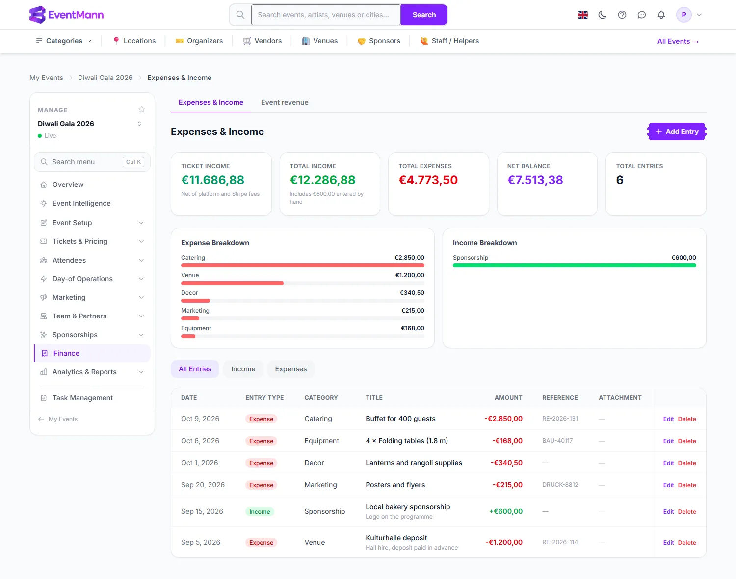 An event’s Expenses & Income: ticket income, breakdown and entries