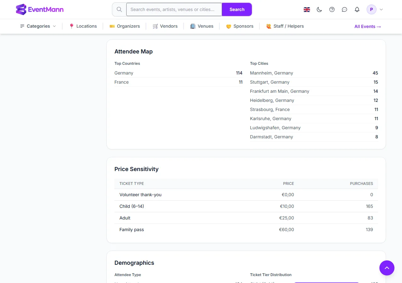 The attendee map, price sensitivity and demographics