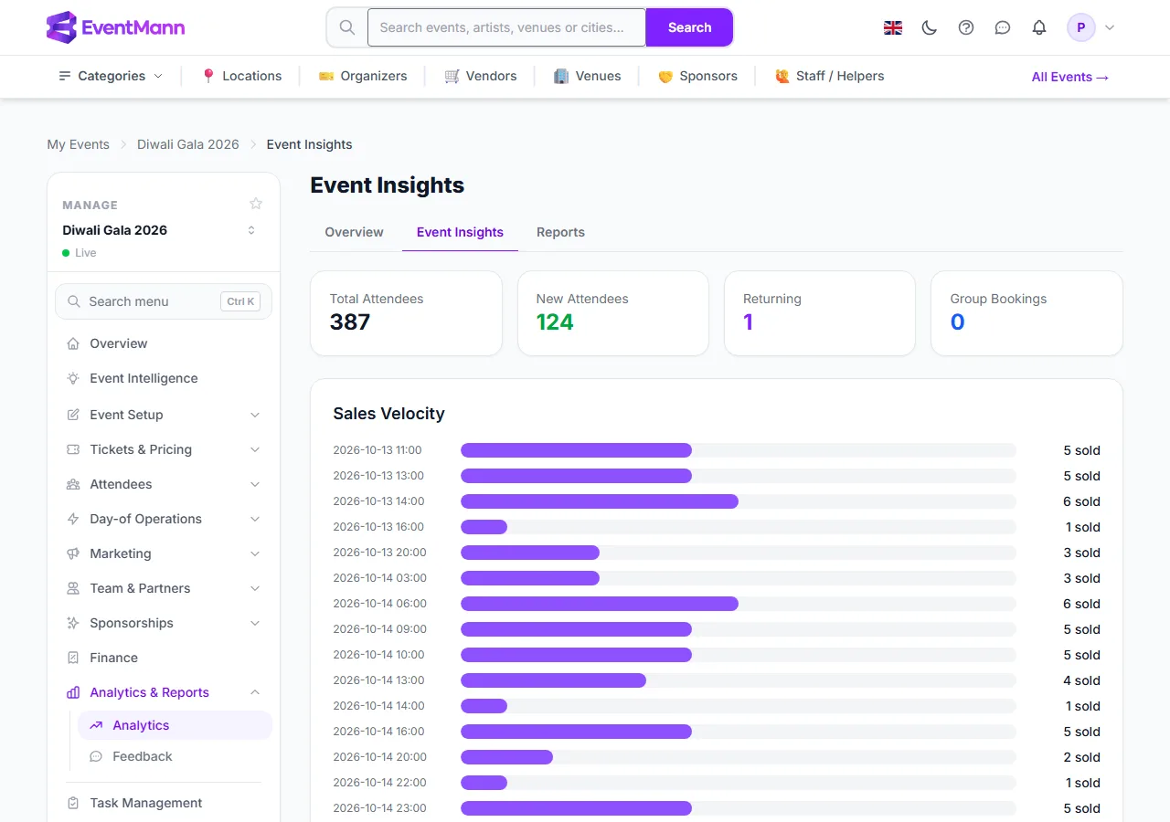 Event Insights: the attendee cards and the hourly sales velocity