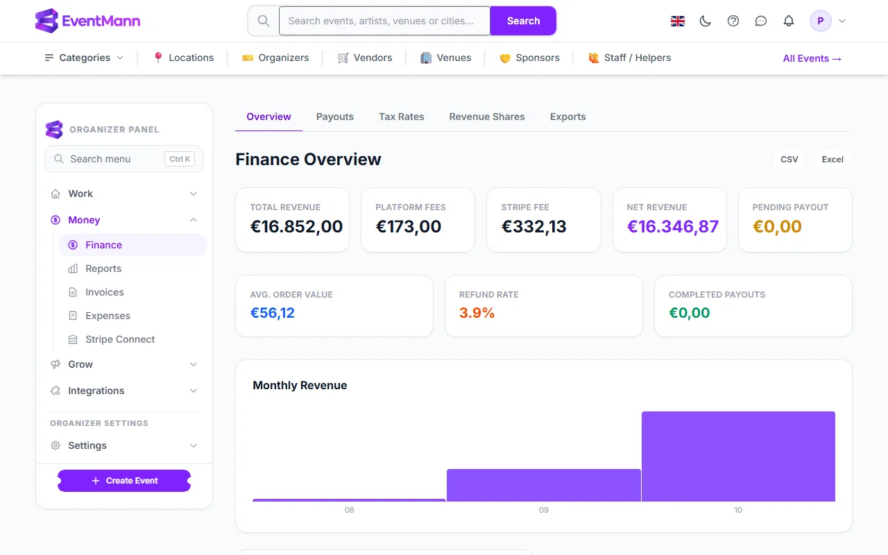 The Finance Overview with the tab strip and the five money cards