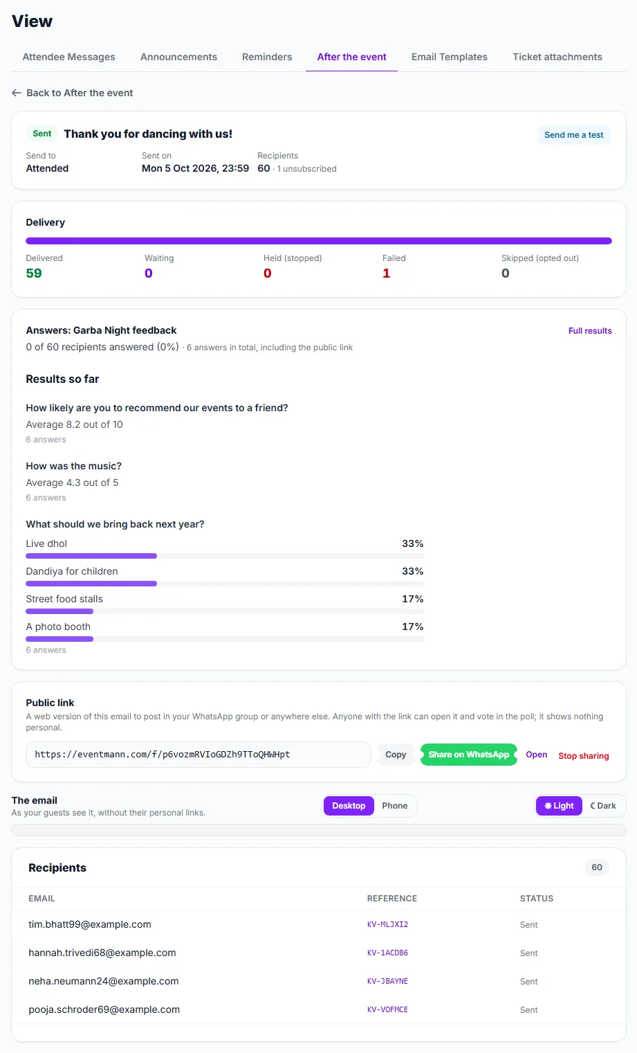 A follow-up that has finished sending: delivery, survey results, the shareable link and recipients