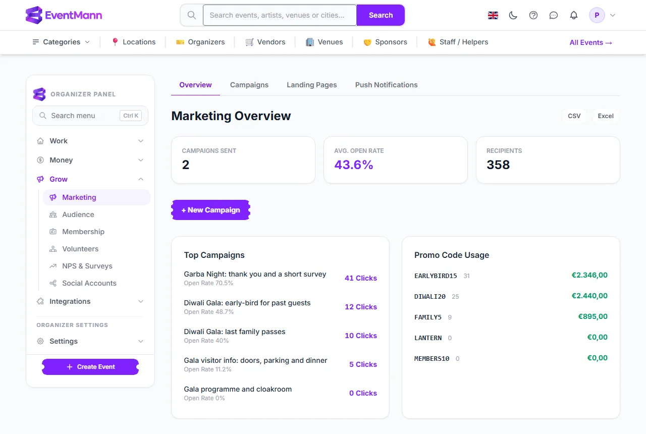 The Marketing overview: sidebar entry, the four tabs, the New Campaign button and the two summary cards