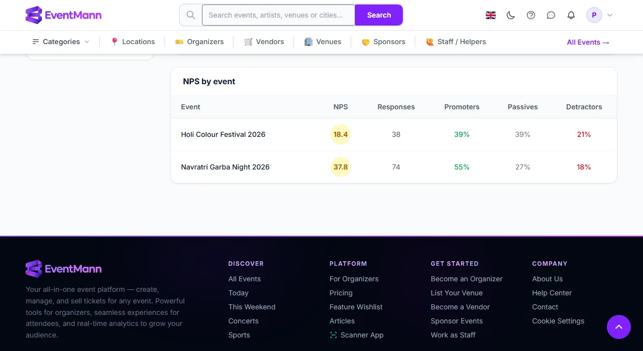 NPS by event: score, responses and the promoter, passive and detractor split