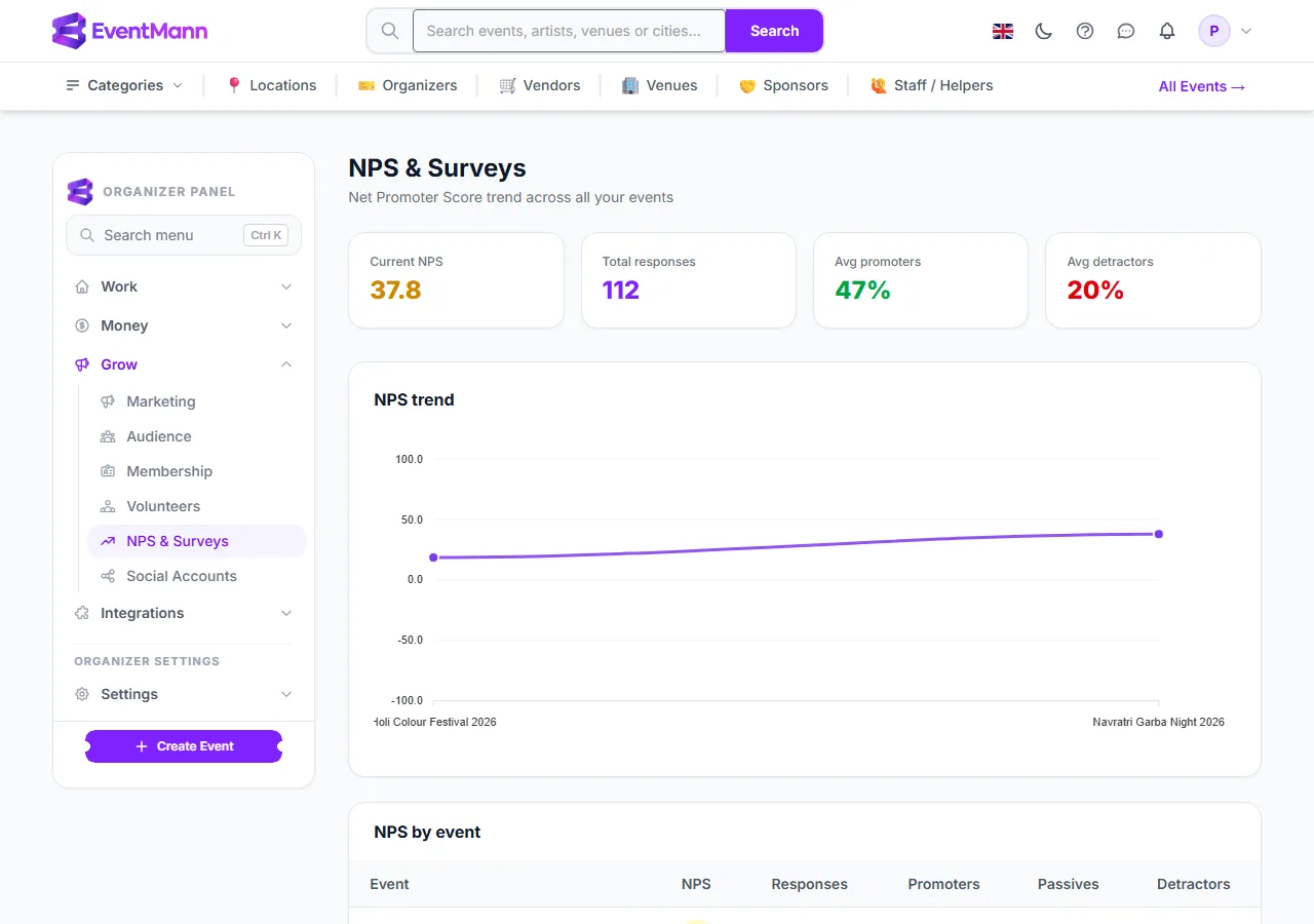 The NPS trend: summary cards and the trend chart