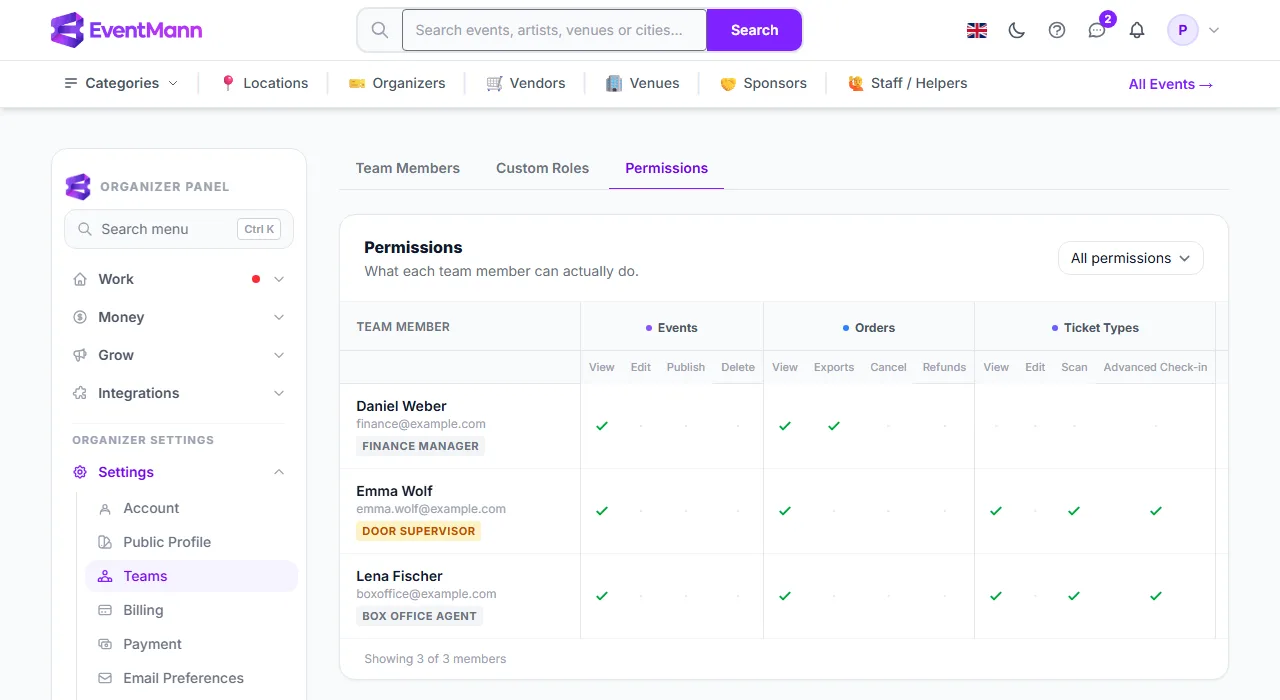 The Permissions grid with three team members