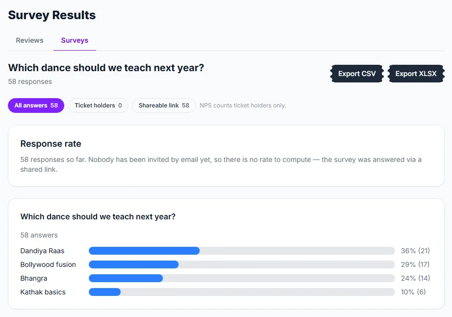 A poll’s results page with the share of each option