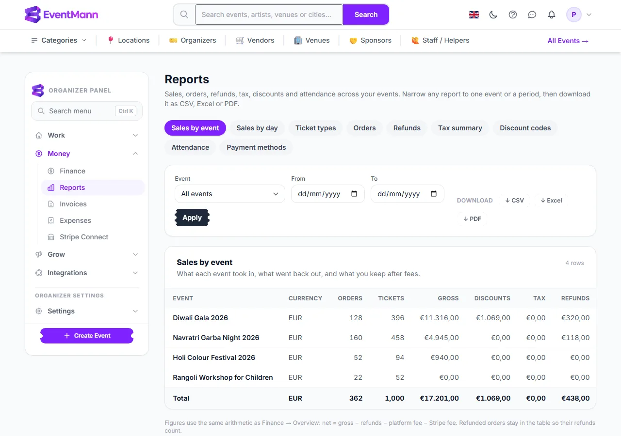 The Reports page: report tabs, filters and downloads