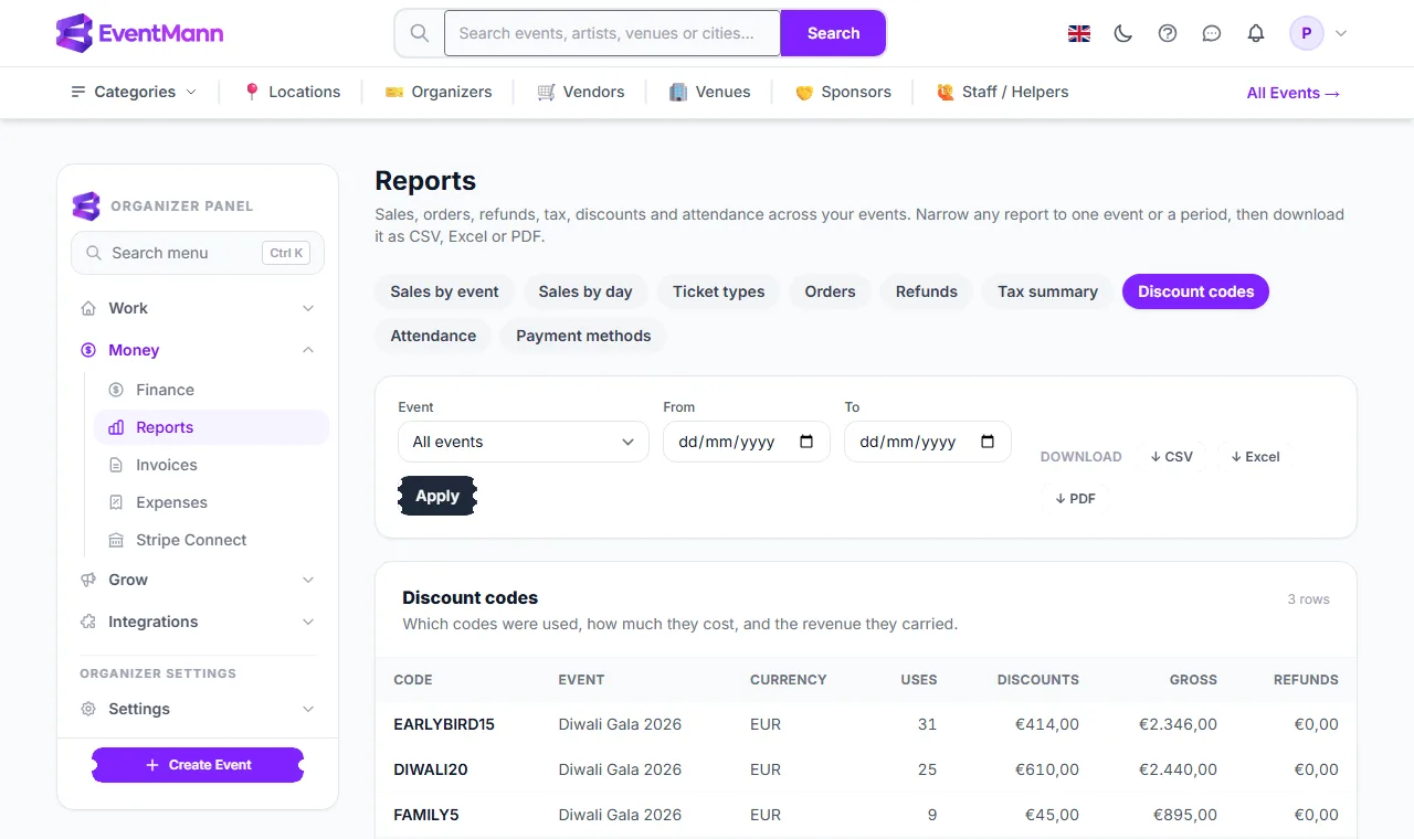 The Discount codes report with its totals row