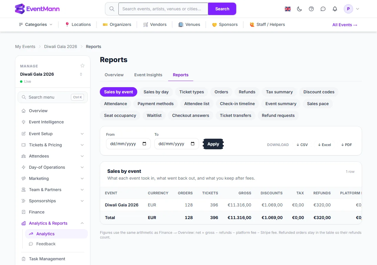 An event’s Reports tab with the extra event-only reports