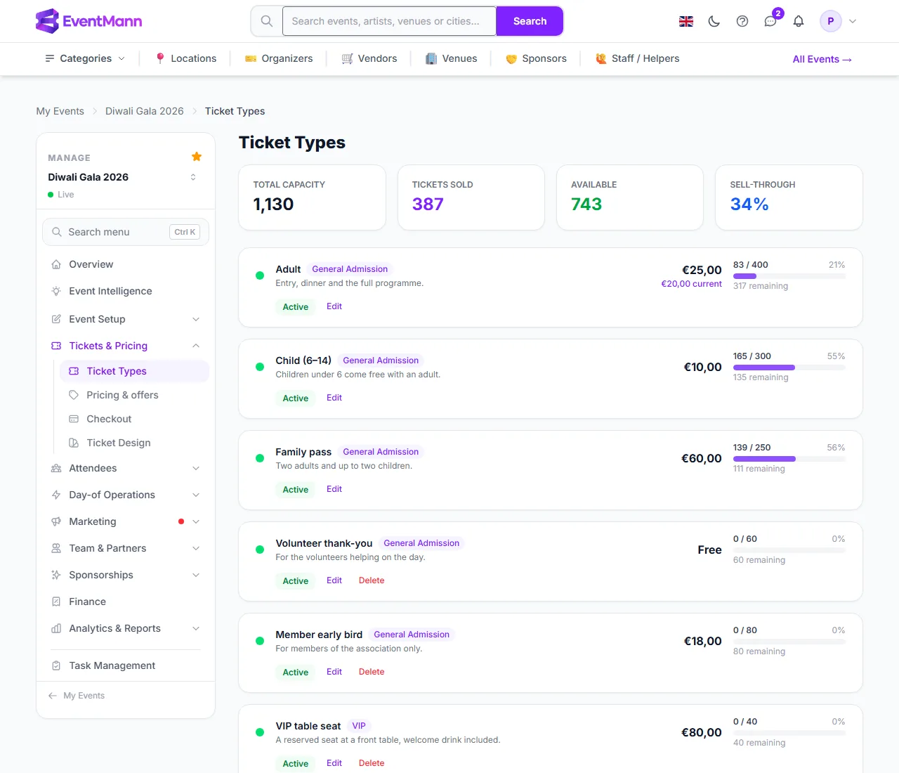 The Ticket Types page with sales per type