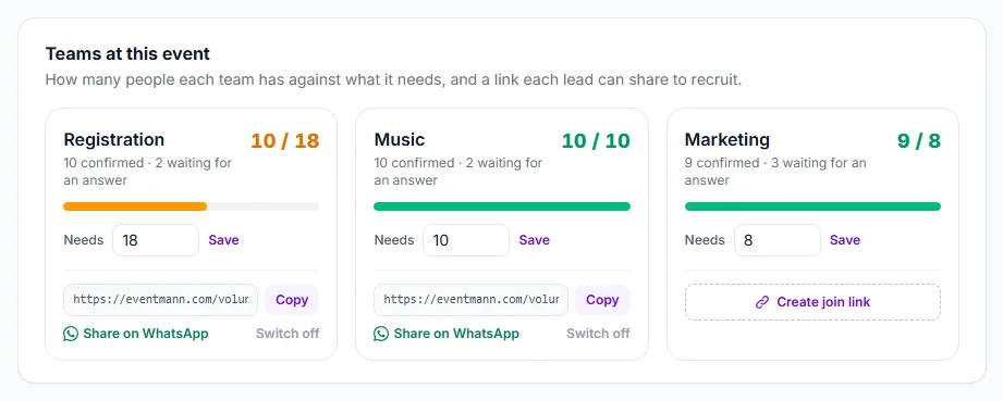 Three team cards with targets, counts and join links
