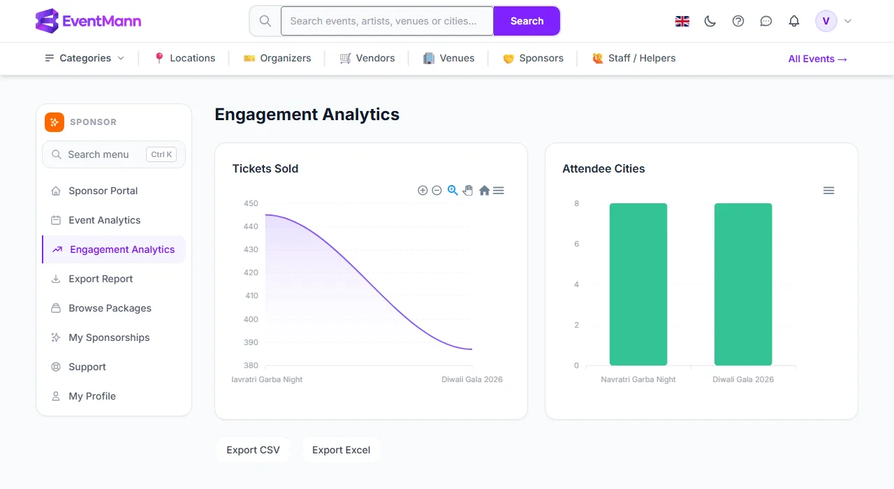 Engagement Analytics: tickets sold and attendee cities per sponsored event