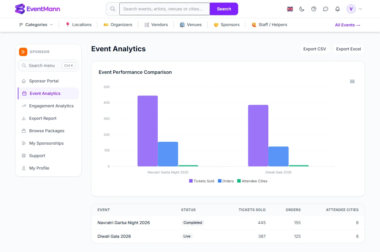 Event Analytics with the comparison chart and the table of two sponsored events