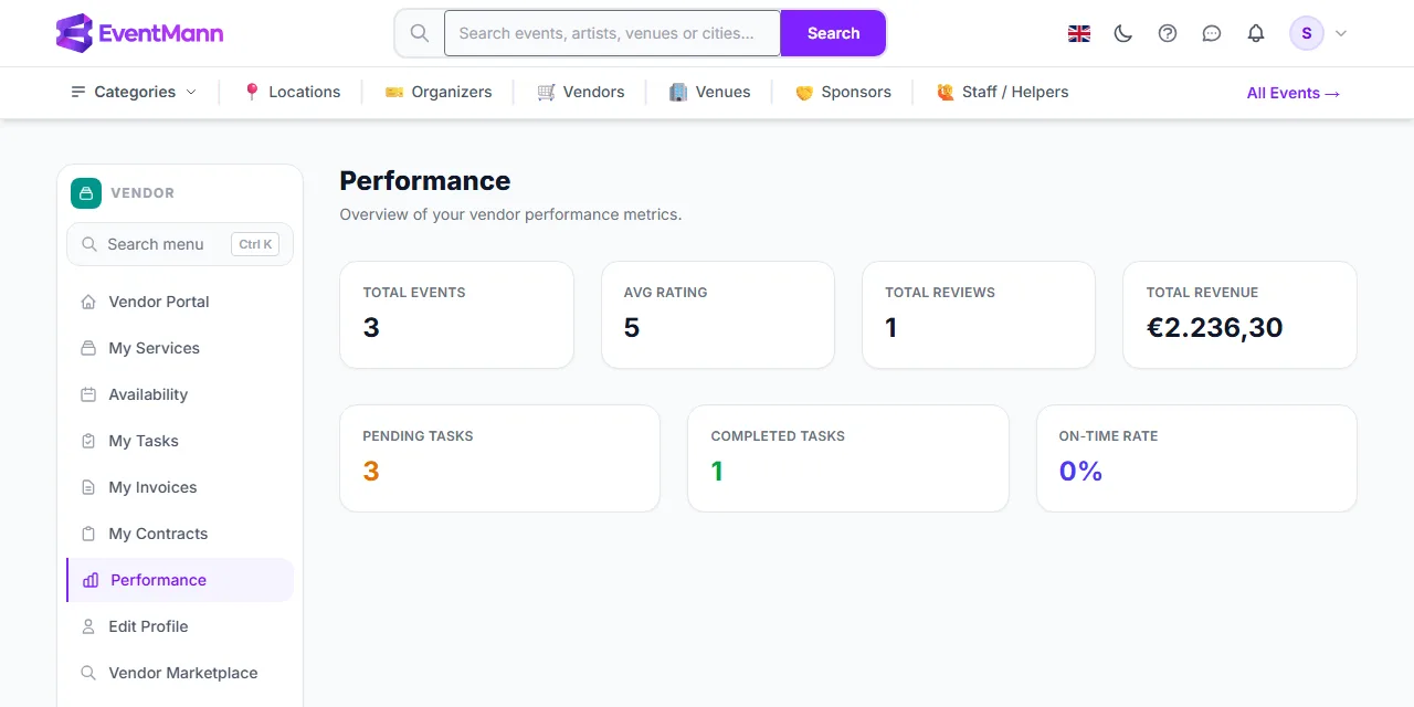 The performance page with its seven figures