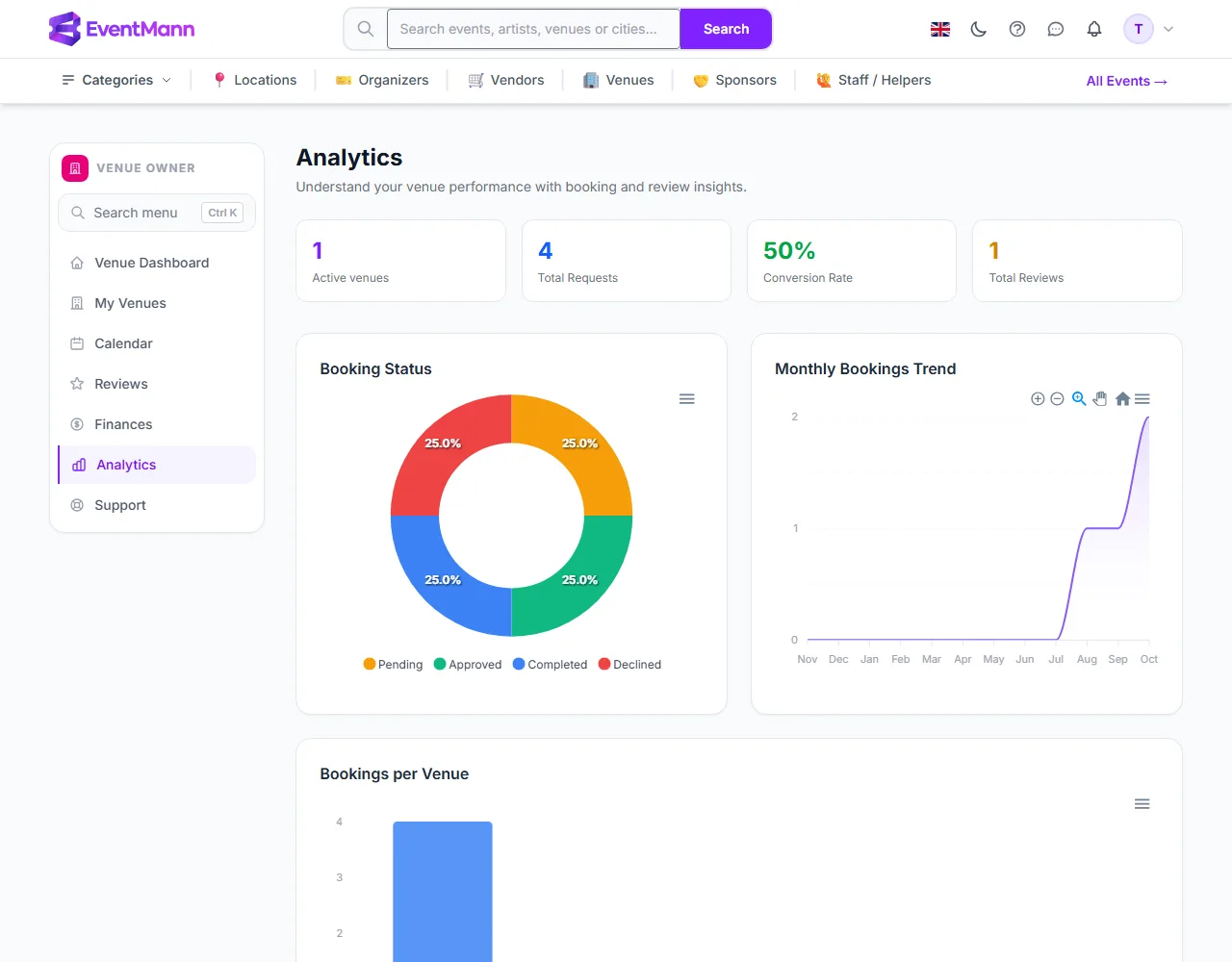 The Analytics page with its four figures and the booking status ring