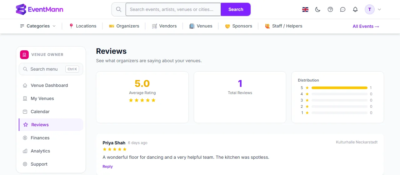 The Reviews page with the average, the count and the distribution